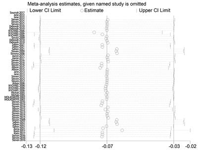 Effects of cognitive behavioral therapy on improving depressive symptoms and increasing adherence to antiretroviral medication in people with HIV